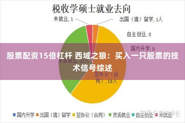 股票配资15倍杠杆 西域之狼：买入一只股票的技术信号综述