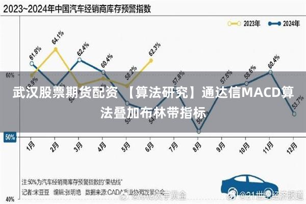 武汉股票期货配资 【算法研究】通达信MACD算法叠加布林带指标