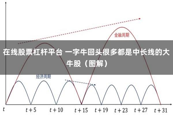 在线股票杠杆平台 一字牛回头很多都是中长线的大牛股（图解）